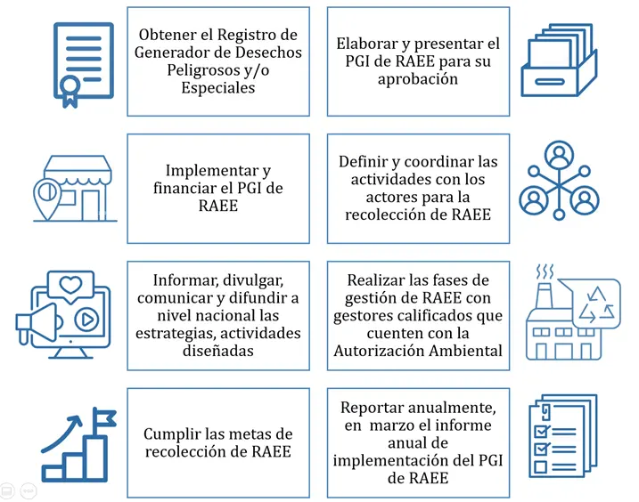 impacto de los desechos electrónicos