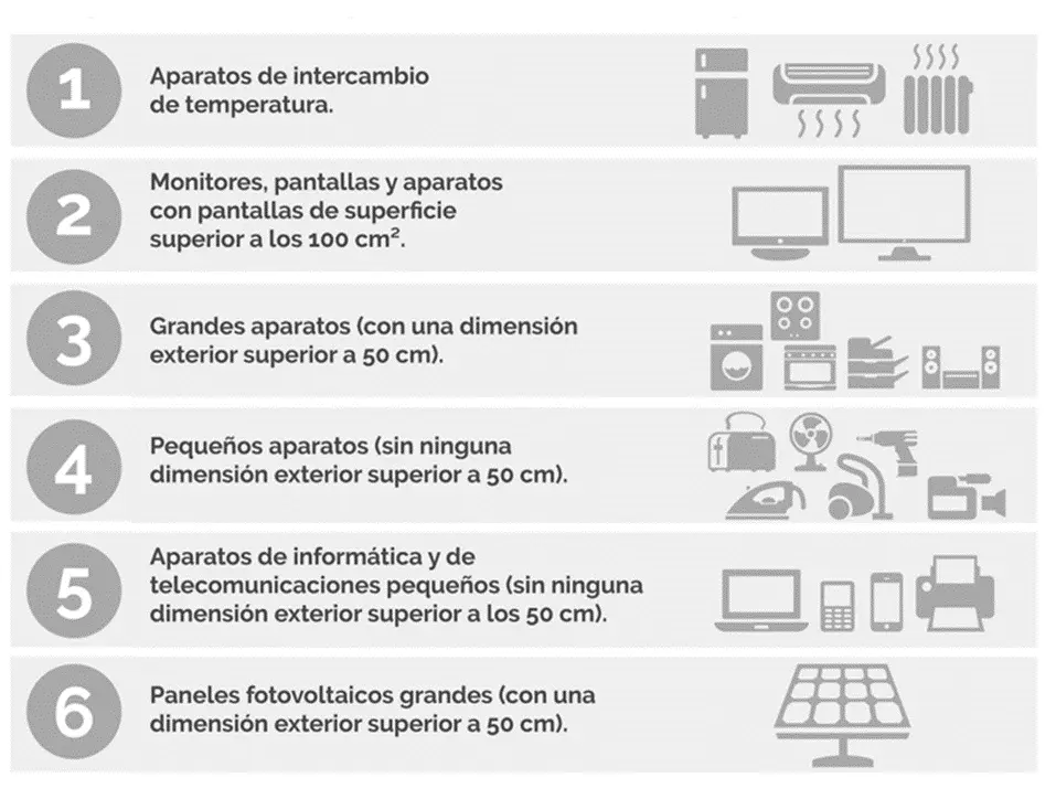 residuos electronicos | vertmonde